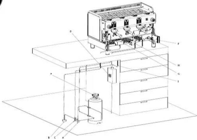 LA PAVONI Diamante E61 Manual 3 Groups - - INSTALLATION - 1