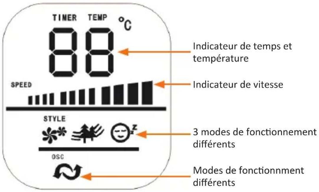 Brandson 303811 - Utilisation - 2
