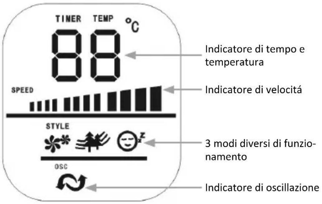 Brandson 303804 - Utilizzo - 2