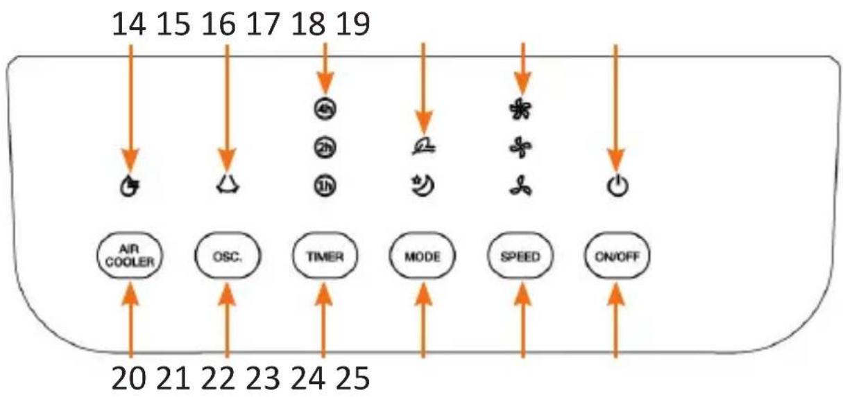 Brandson 305040 - Technical data - 3
