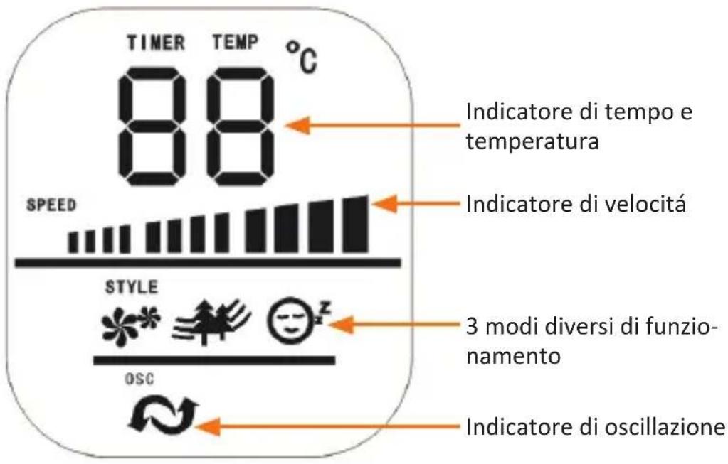 Brandson 303817 - Utilizzo - 2