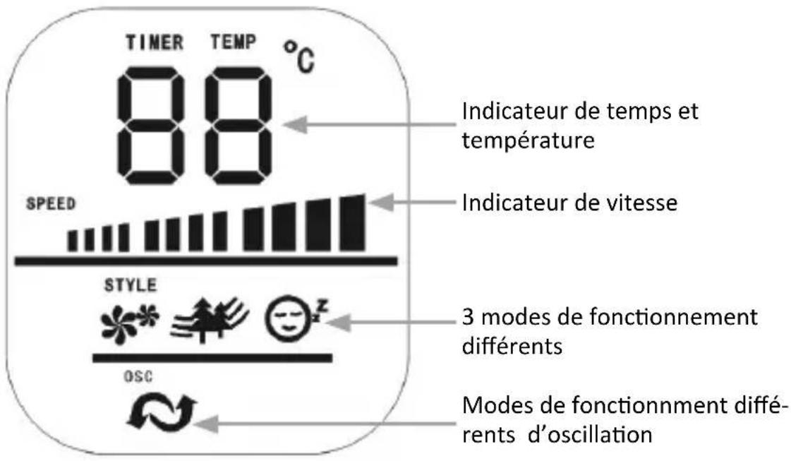 Brandson 303814 - Utilisation - 2