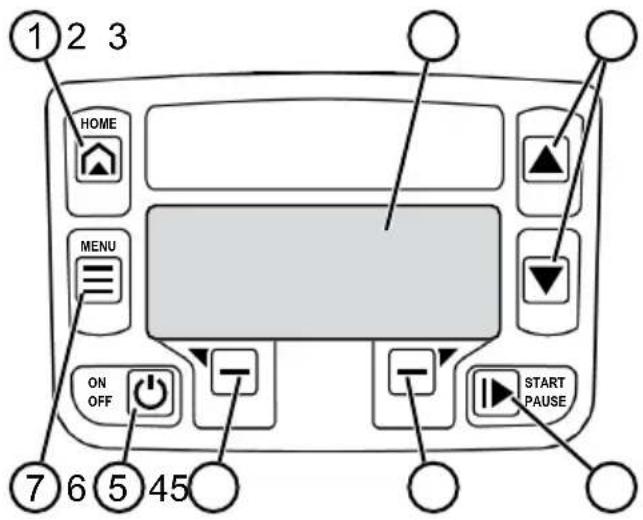 AL-KO Robolinho 500I - Ovládací panel - 1