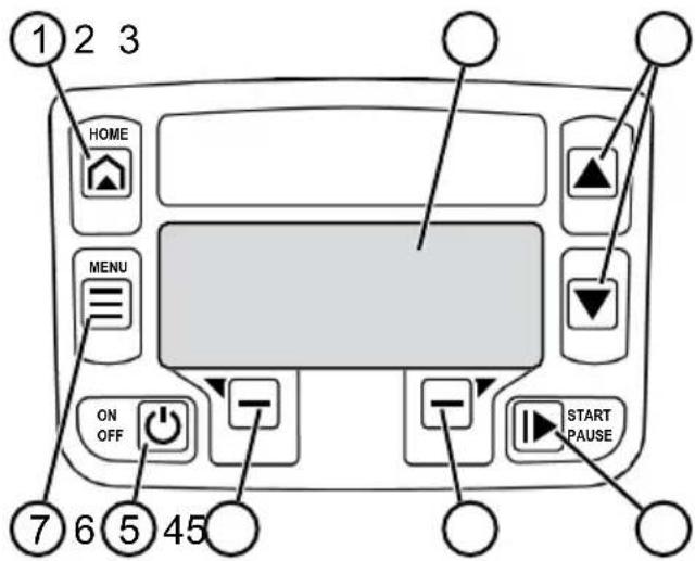 AL-KO Robolinho 500I - Ovládací panel - 1