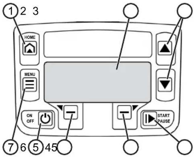 AL-KO Robolinho 500I - Symbols on the appliance - 8