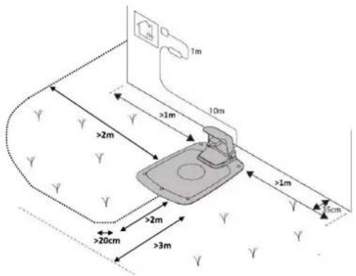 Cramer RM800 - Installing the Boundary Wire - 7