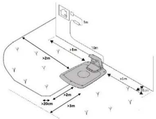 Cramer RM800 - Instalarea - 4
