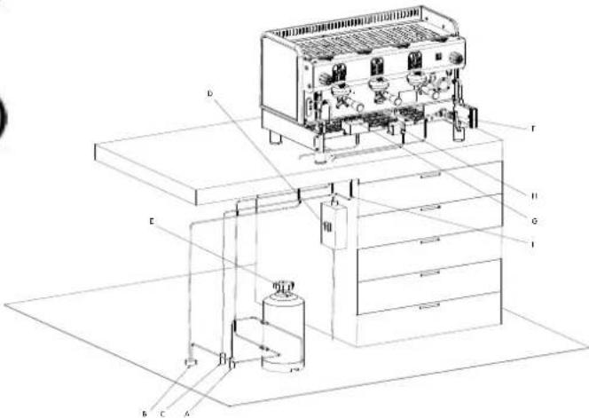 LA PAVONI Diamante Lever 2 Groups - 5-INSTALLAZIONE - 2