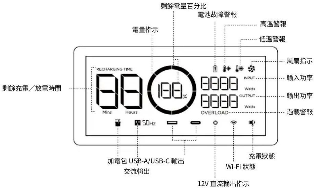 ECOFLOW DELTA 2 P - LCD 顯示器 - 1