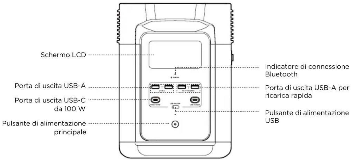ECOFLOW DELTA 2 P - Dettagli sul prodotto - 1