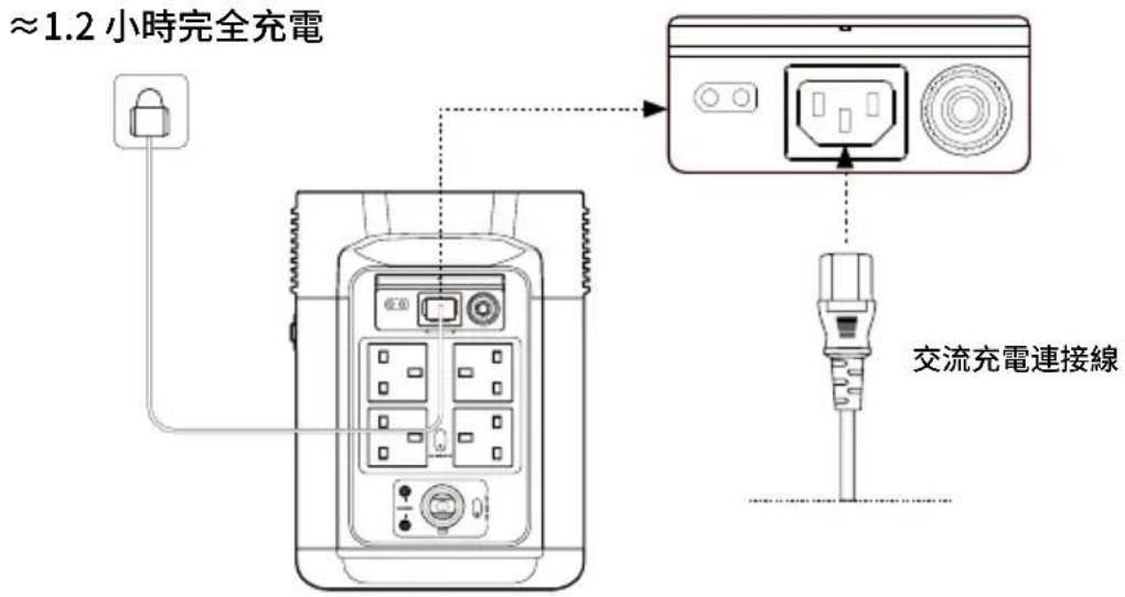 ECOFLOW DELTA 2 P - 使用USB輸出 - 4
