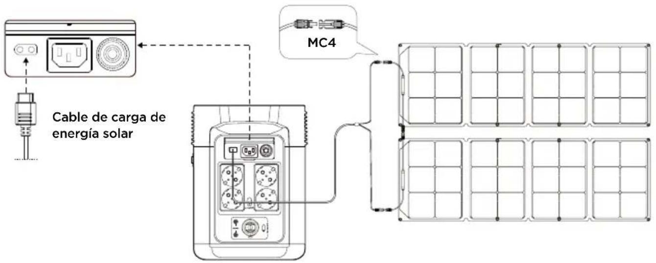 ECOFLOW DELTA 2 P - Carga mediante energía solar - 1