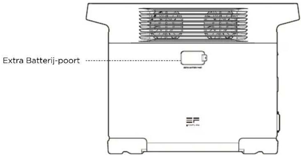 ECOFLOW DELTA 2 P - Productgegevens - 2