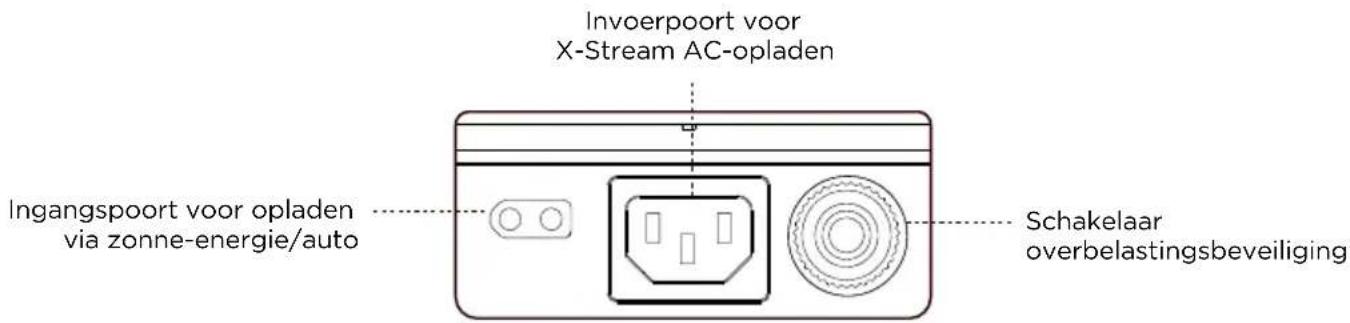 ECOFLOW DELTA 2 P - Productgegevens - 3