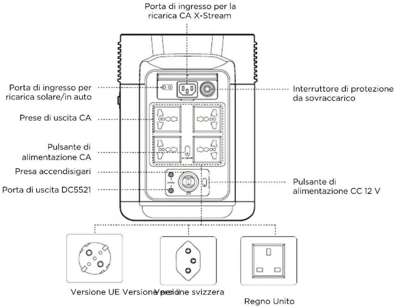 ECOFLOW DELTA 2 P - Dettagli sul prodotto - 2
