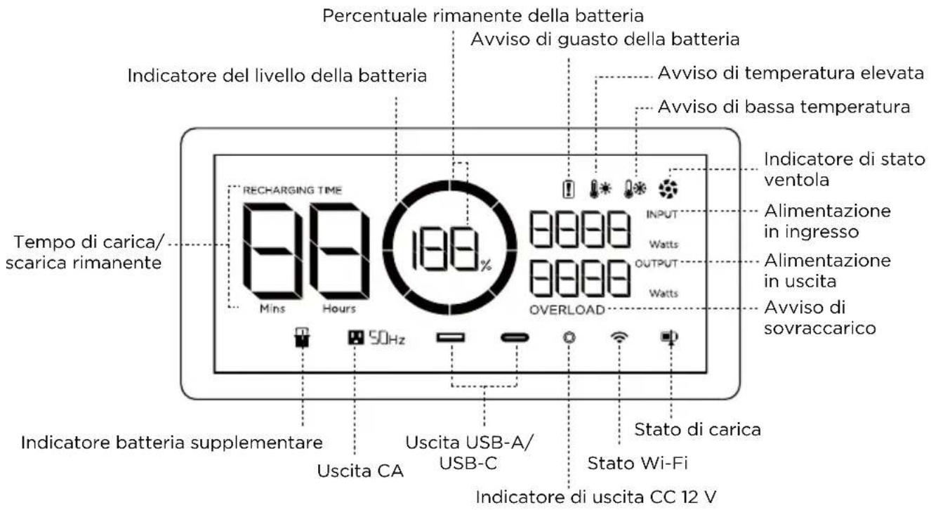 ECOFLOW DELTA 2 P - Schermo LCD - 1