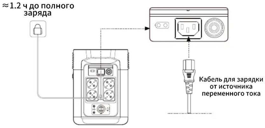 ECOFLOW DELTA 2 P - Зарядка от источника переменного тока - 1
