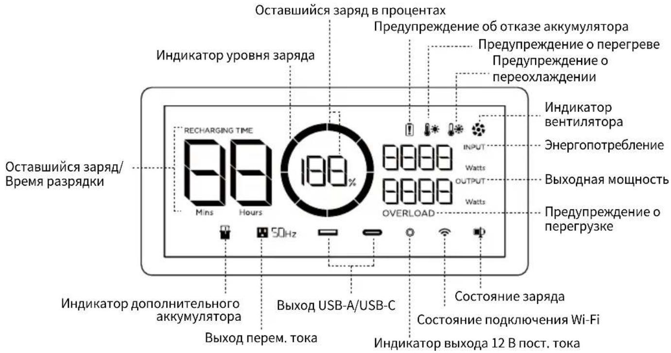 ECOFLOW DELTA 2 P - ЖК-экран - 1