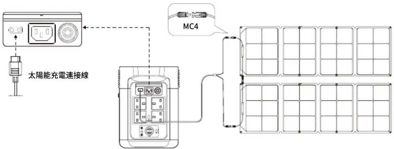 ECOFLOW DELTA 2 P - 太陽能充電 - 1