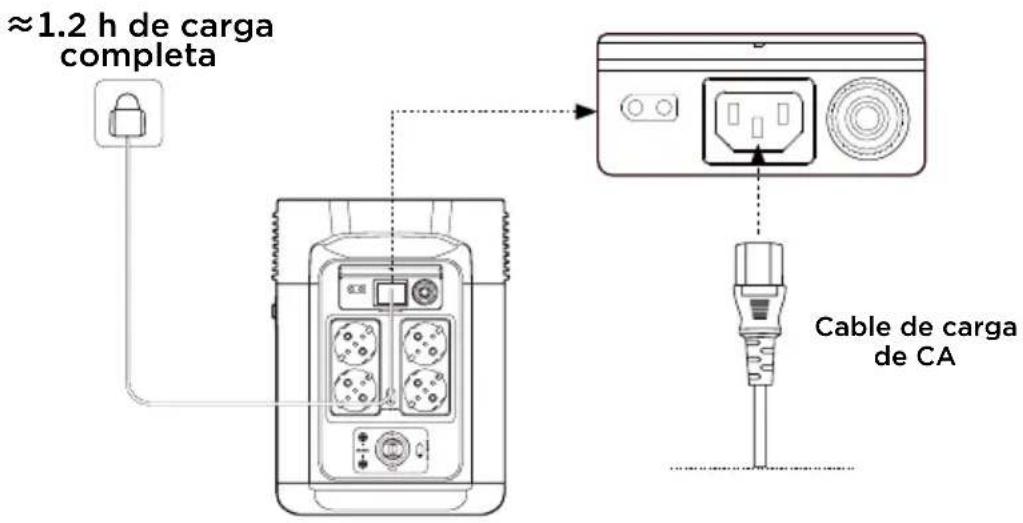 ECOFLOW DELTA 2 P - Carga de CA - 1