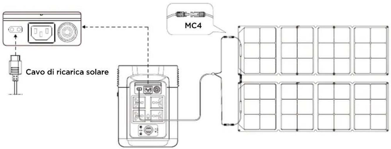 ECOFLOW DELTA 2 P - Ricarica solare - 1