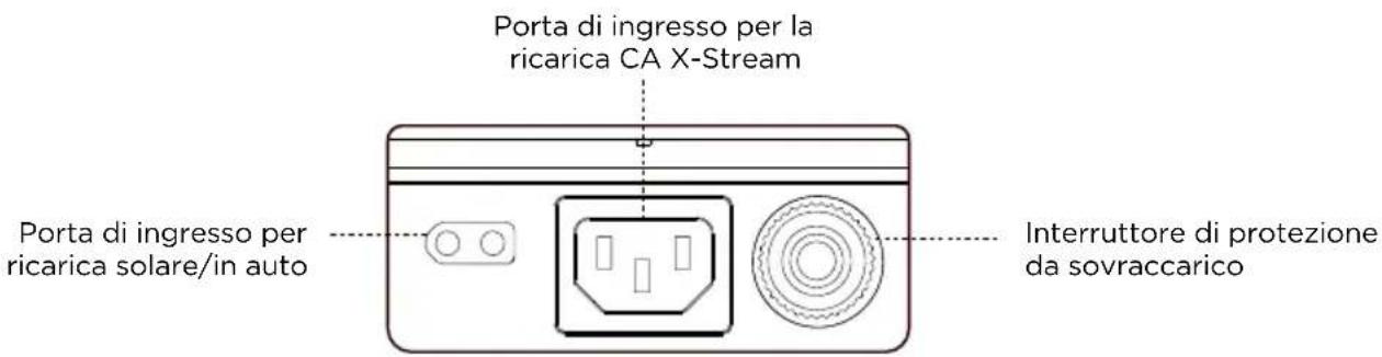 ECOFLOW DELTA 2 P - Dettagli sul prodotto - 4
