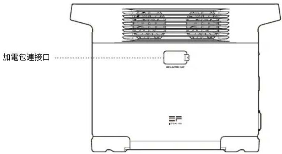 ECOFLOW DELTA 2 P - 產品細節 - 3