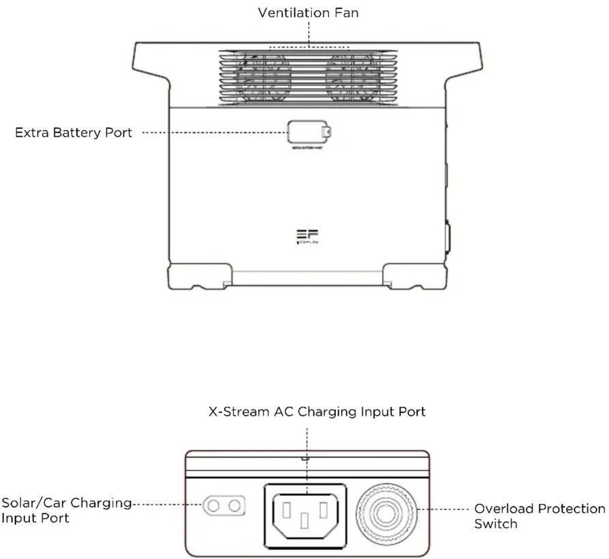ECOFLOW DELTA 2 P - Product Details - 3