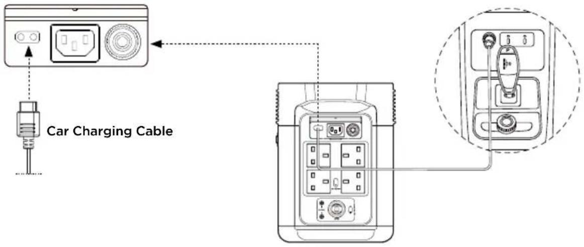 ECOFLOW DELTA 2 P - Car Charging - 1