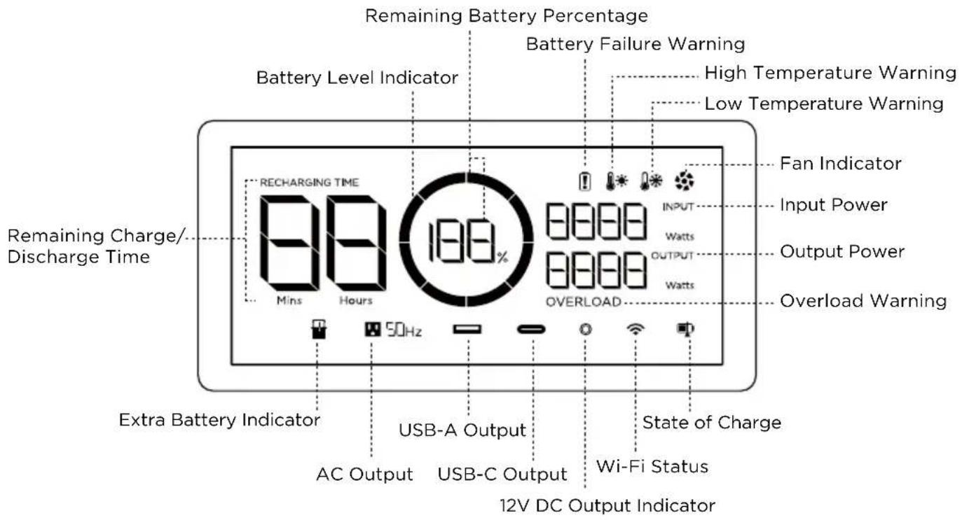 ECOFLOW DELTA 2 P - LCD Screen - 1