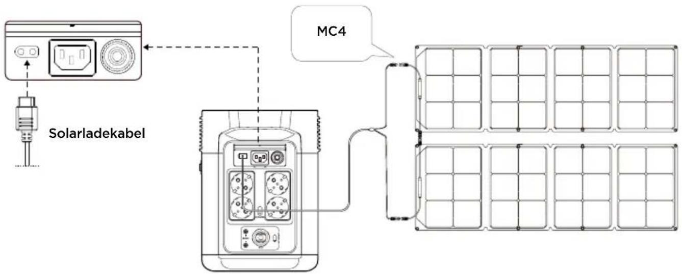 ECOFLOW DELTA 2 P - Solarladung - 1