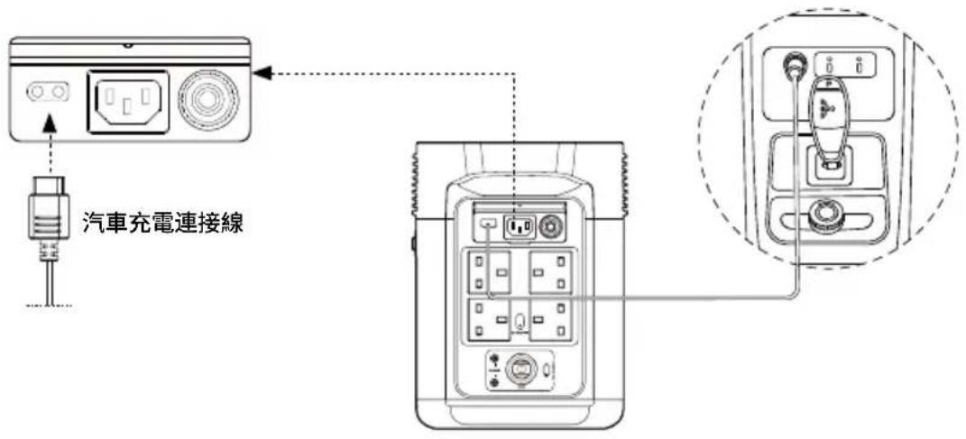 ECOFLOW DELTA 2 P - 汽車充電 - 1