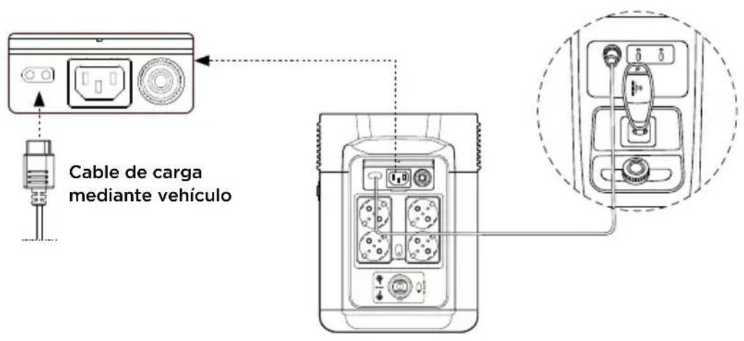 ECOFLOW DELTA 2 P - Carga mediante vehículo - 1
