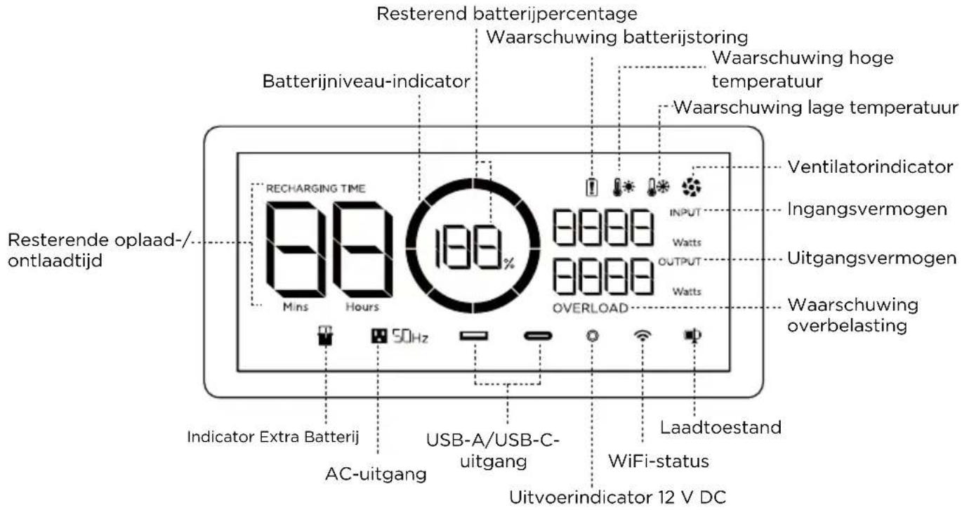 ECOFLOW DELTA 2 P - LCD-scherm - 1