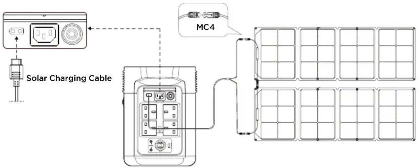 ECOFLOW DELTA 2 P - Solar Charging - 1
