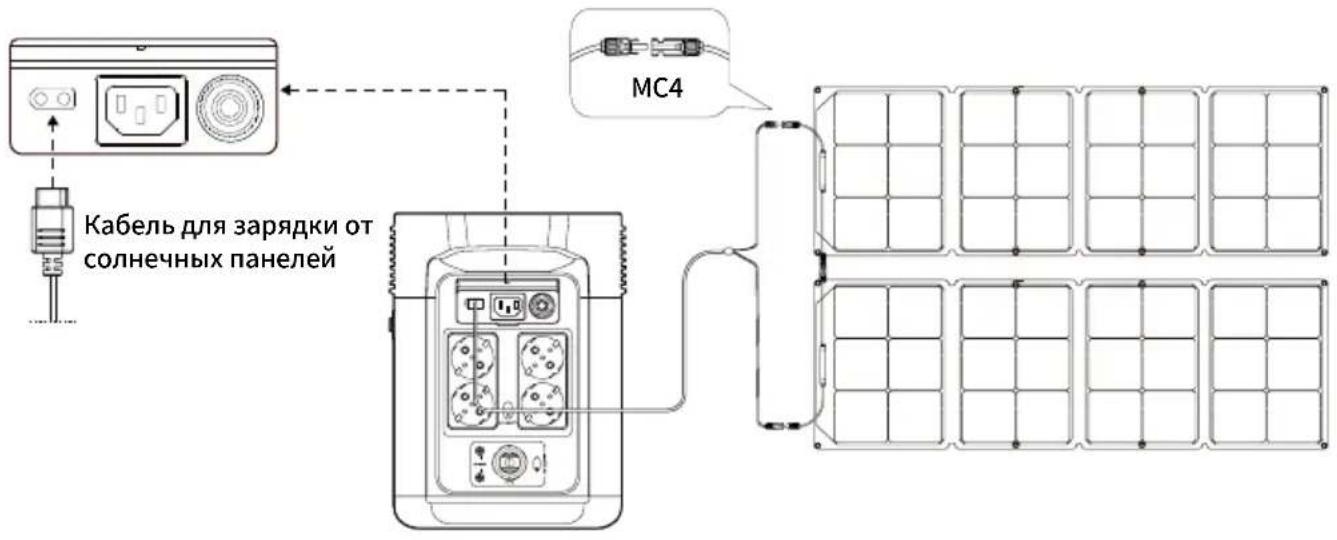 ECOFLOW DELTA 2 P - Зарядка от солнечной батареи - 1