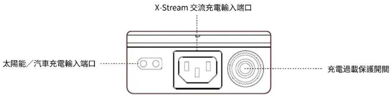 ECOFLOW DELTA 2 P - 產品細節 - 4