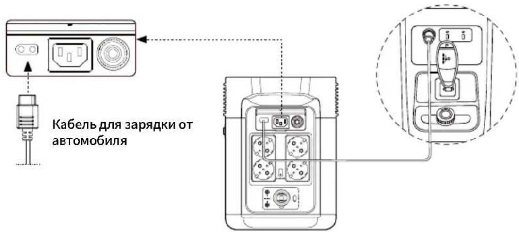 ECOFLOW DELTA 2 P - Зарядка от автомобиля - 1