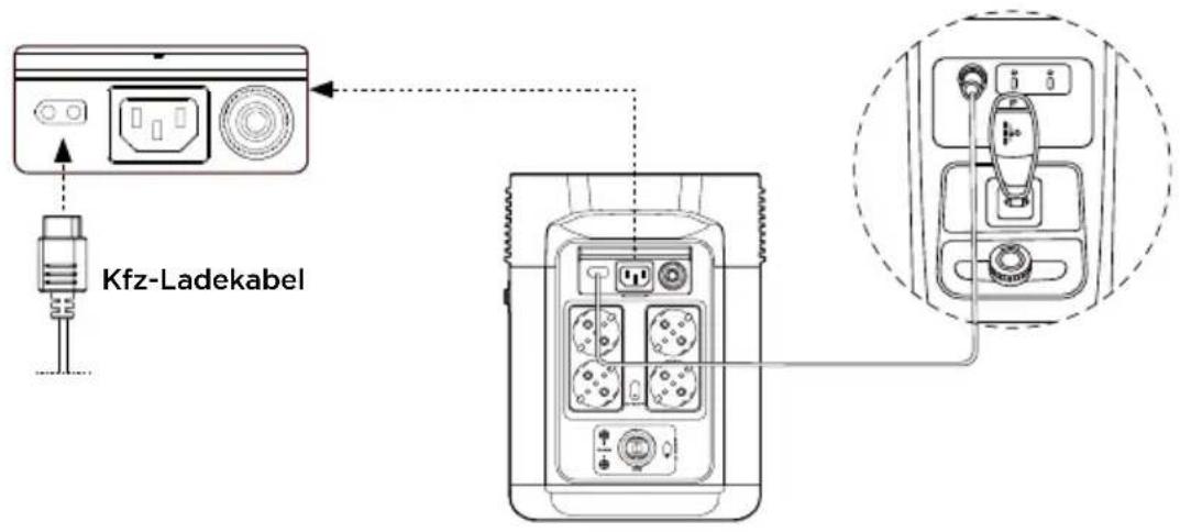 ECOFLOW DELTA 2 P - Kfz-Ladung - 1