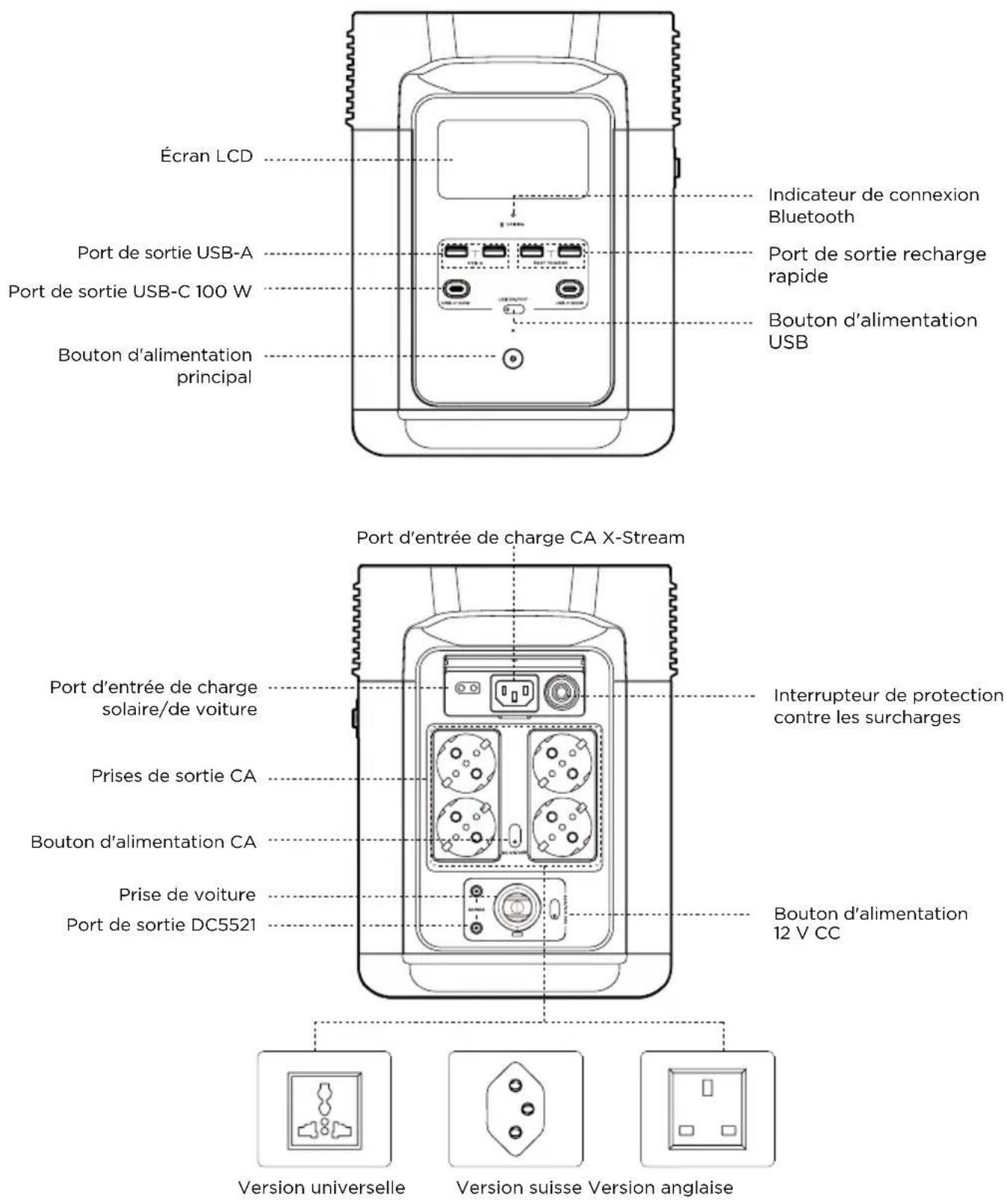 ECOFLOW DELTA 2 P - Détails du produit - 1