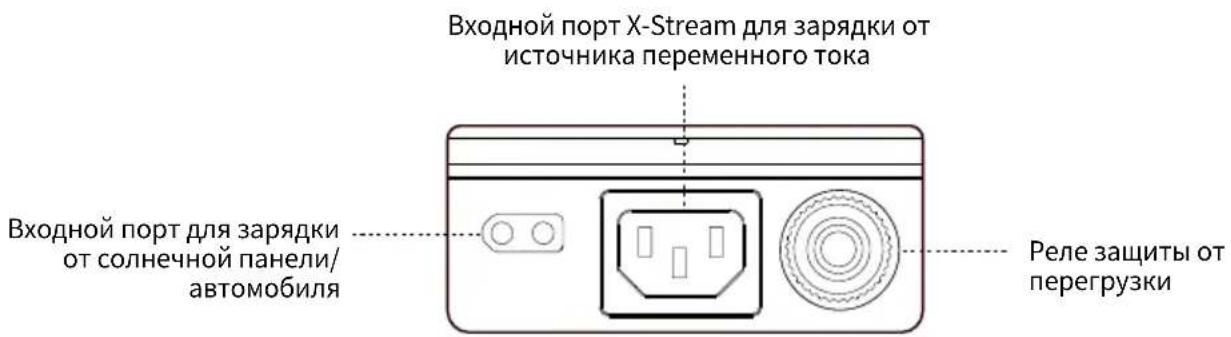 ECOFLOW DELTA 2 P - Описание устройства - 3