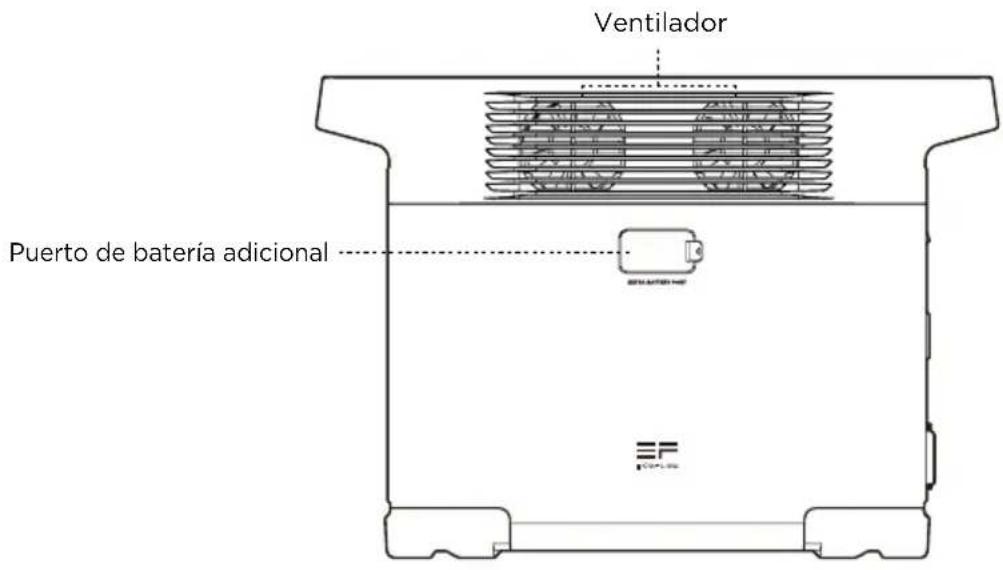 ECOFLOW DELTA 2 P - Detalles del producto - 3