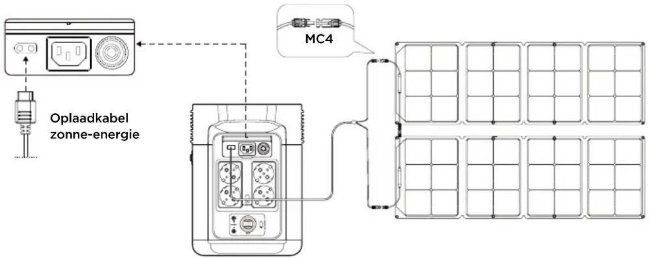 ECOFLOW DELTA 2 P - Opladen op zonne-energie - 1