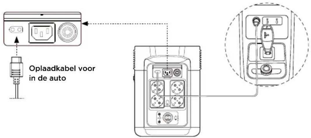 ECOFLOW DELTA 2 P - Opladen in de auto - 1