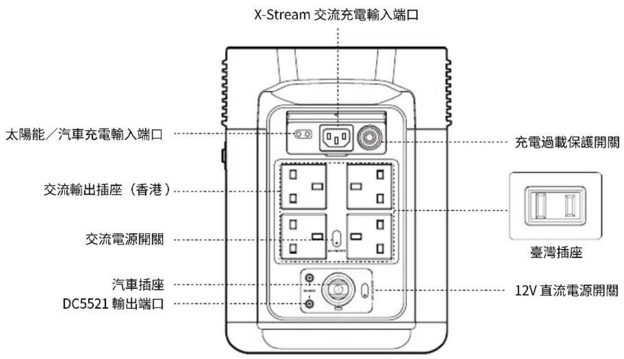 ECOFLOW DELTA 2 P - 產品細節 - 2