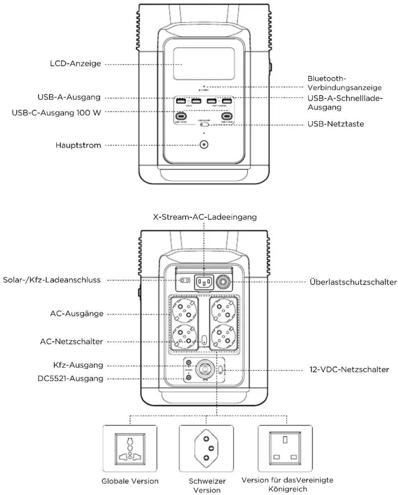 ECOFLOW DELTA 2 P - Produktdetails - 1