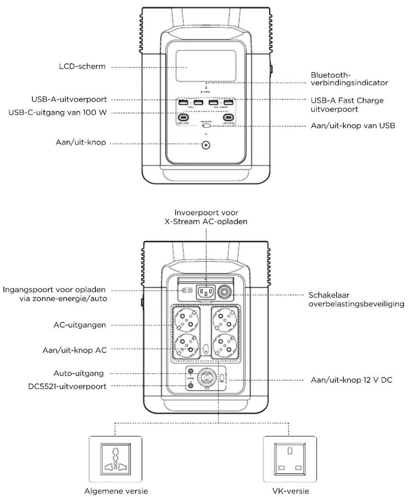 ECOFLOW DELTA 2 P - Productgegevens - 1