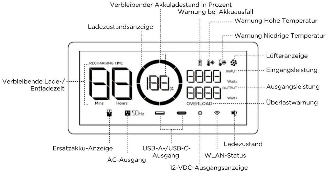 ECOFLOW DELTA 2 P - LCD-Anzeige - 1