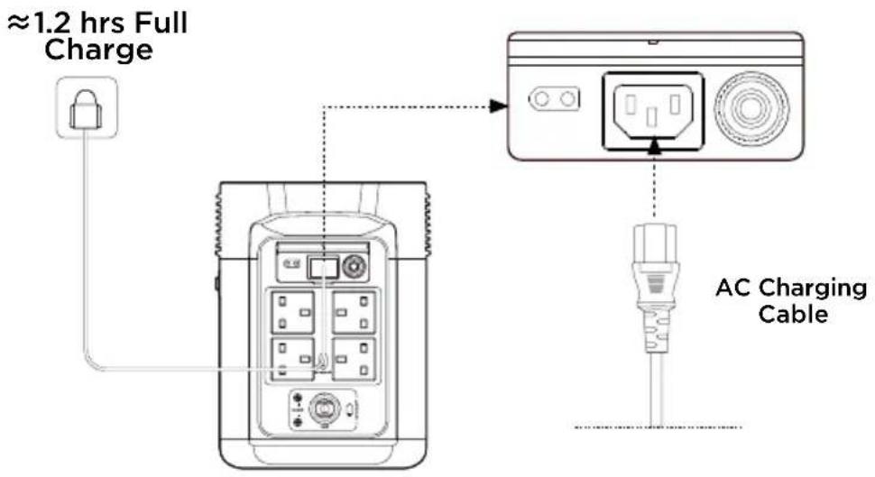 ECOFLOW DELTA 2 P - AC Charging - 1