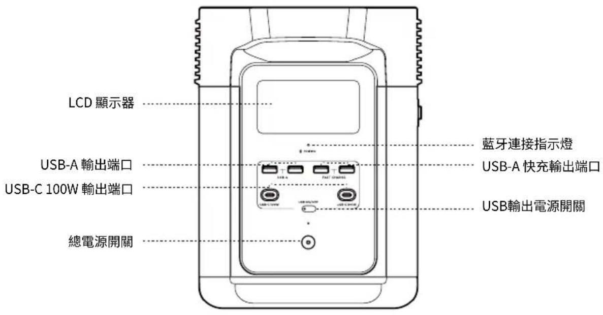 ECOFLOW DELTA 2 P - 產品細節 - 1